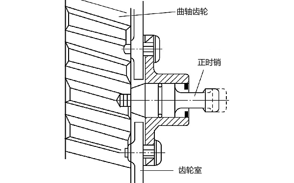 康明斯發(fā)動(dòng)機(jī)正時(shí)銷位置.png