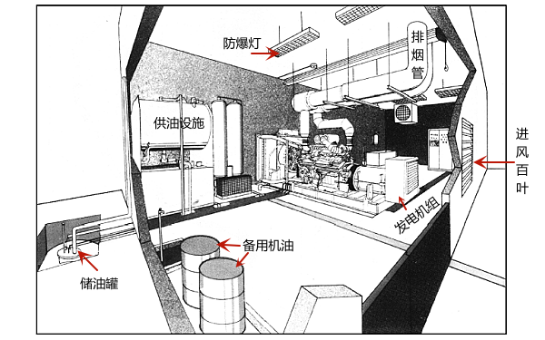 發電機房的總體布置圖.png