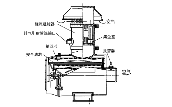 柴油機旋流紙質空氣濾清器.png