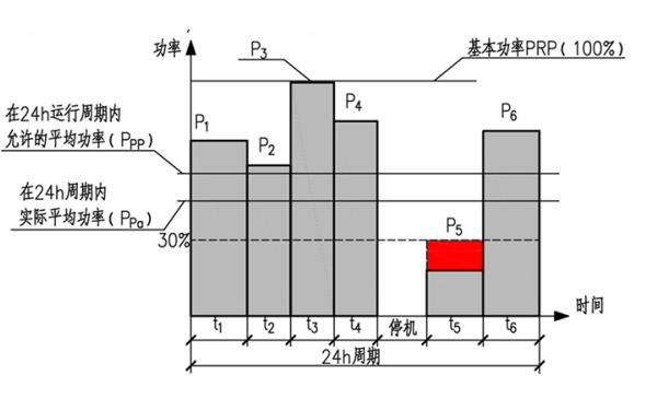 柴油發電機組基本功率圖示.png