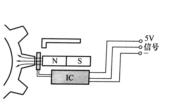 輪齒對正轉速傳感器-柴油發電機組.png