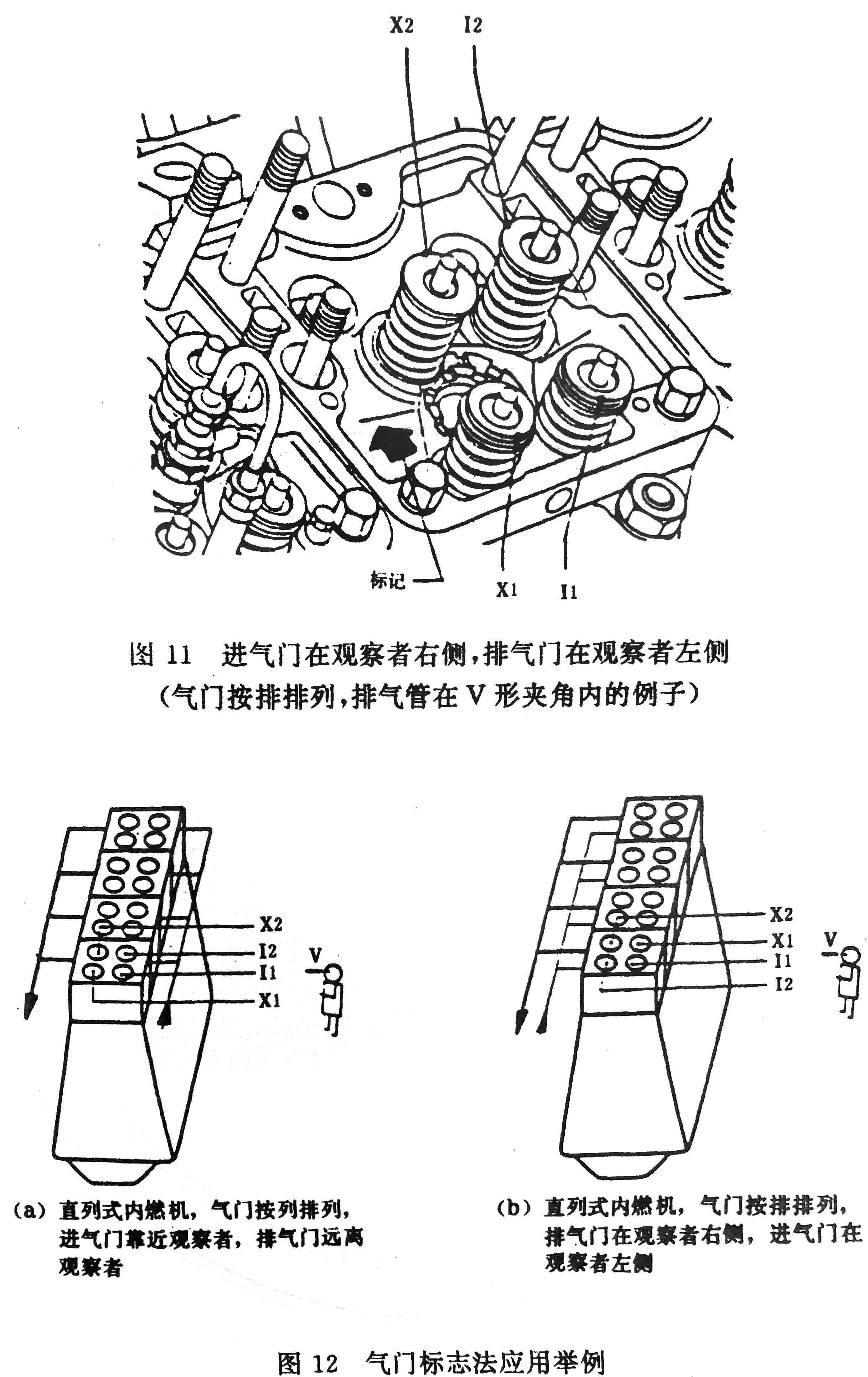 往復(fù)式內(nèi)燃機(jī) 旋轉(zhuǎn)方向、氣缸和氣缸蓋氣門的標(biāo)志及直列式內(nèi)燃機(jī)右機(jī)、左機(jī)和發(fā)動機(jī)方位的定位-7.jpg