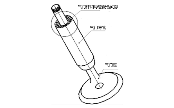 氣門桿和導管配合間隙示意圖.png