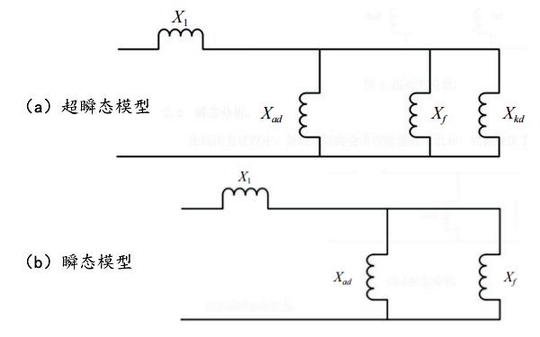 發電機狀態模型.png