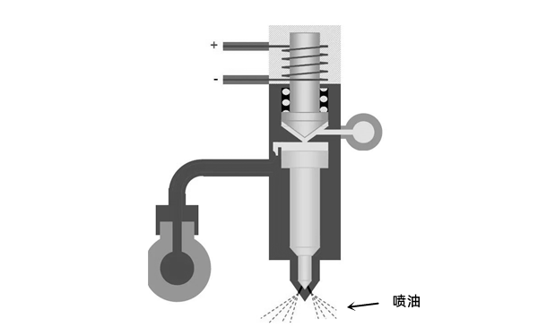 噴油器噴油示意圖-柴油發電機組.png