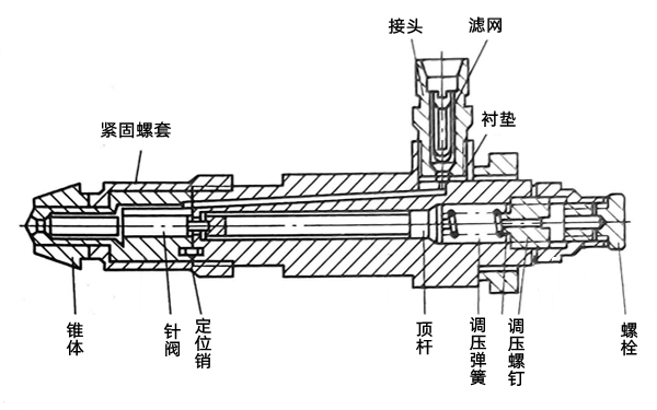 噴油器結構示意圖-柴油發電機組.png