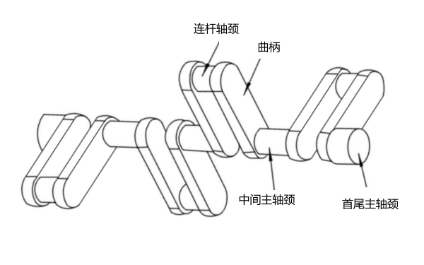 柴油機(jī)組合式曲軸結(jié)構(gòu)圖.png