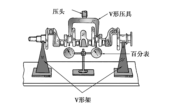 柴油機曲軸圓柱度和彎曲變形檢查.png