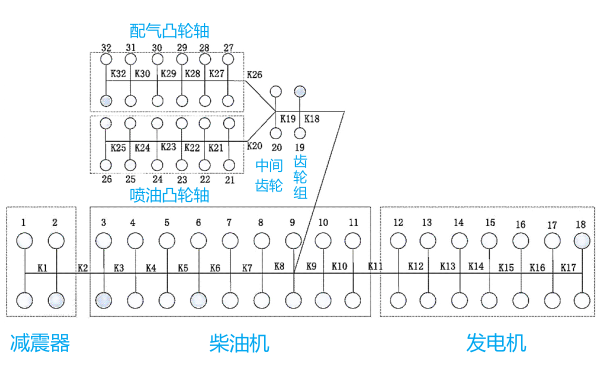 柴油發電機振動計算流程.png