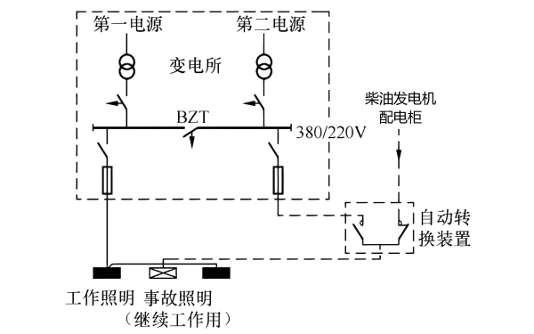 柴油發電機與配電柜接線圖.png