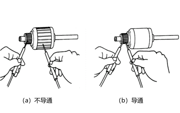 起動(dòng)機(jī)換向器和電樞繞組的檢測.png