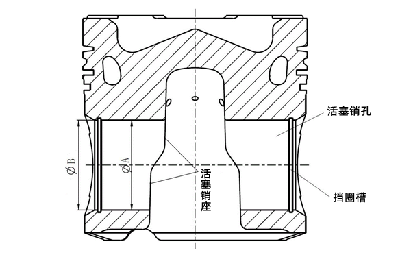 活塞銷座孔示意圖-柴油發(fā)電機組.png