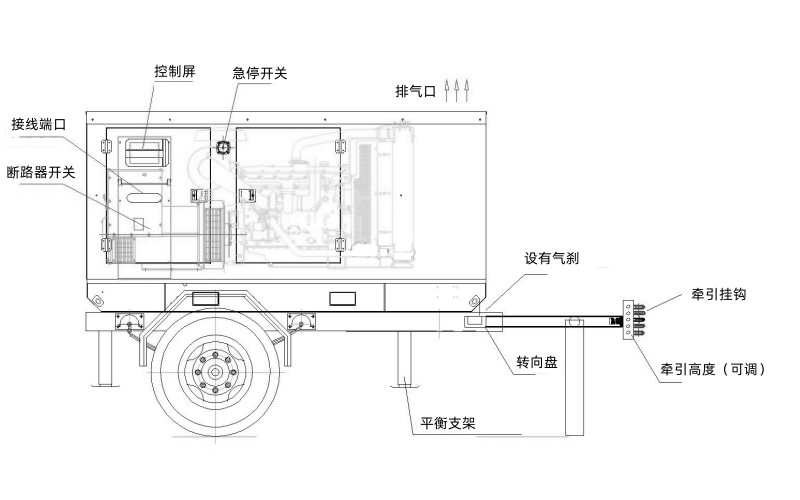 柴油發(fā)電車（康明斯電站）.png