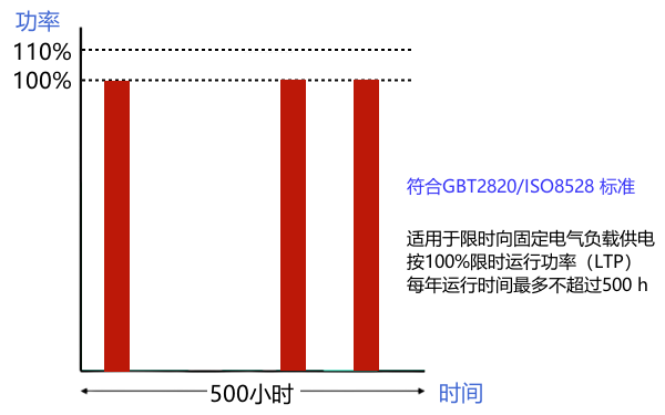 柴油發電機組額定功率（LTP）的定義.png