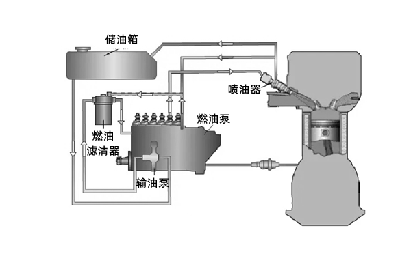 燃油系統(tǒng)示意圖-康明斯柴油發(fā)動機.png