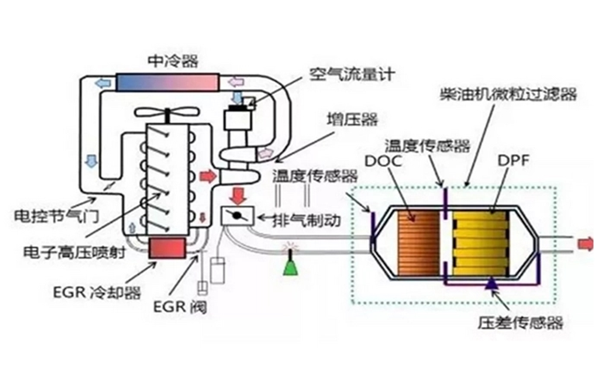 柴油發電機+EGR+DPF系統圖.png