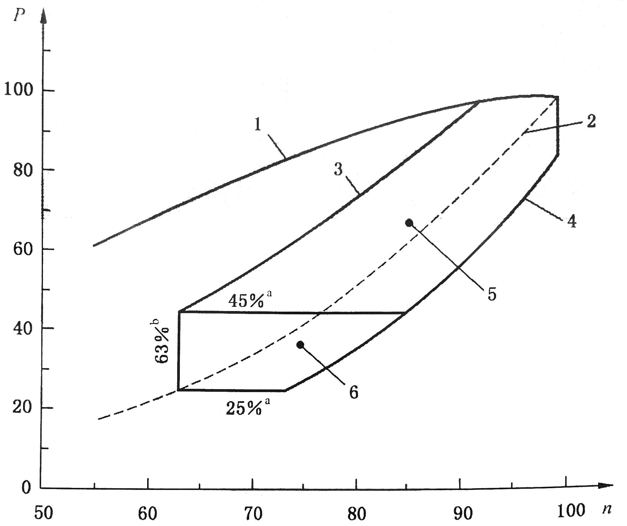 往復(fù)式內(nèi)燃機(jī) 排放測量 第4部分；不同用途發(fā)動機(jī)的穩(wěn)態(tài)試驗(yàn)循環(huán)04.jpg