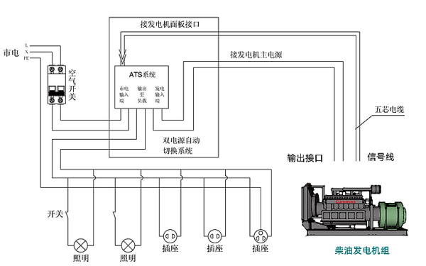 柴油發電機ATS轉換系統電路圖.png