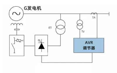 勵磁接線示意圖-康明斯柴油發電機組.png