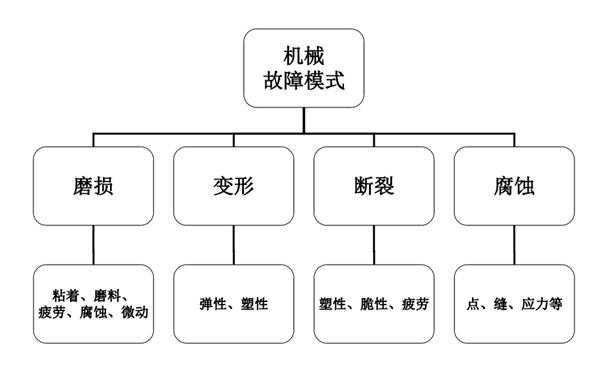 機(jī)械故障的模式-康明斯柴油發(fā)電機(jī)組.png