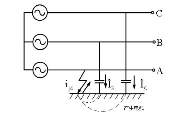 電弧接地過電壓現(xiàn)象.png