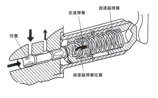 MVS調速器結構圖-康明斯柴油發電機組.png