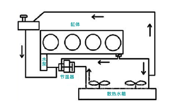 節溫器布置圖（進水口處）-柴油發電機組.png