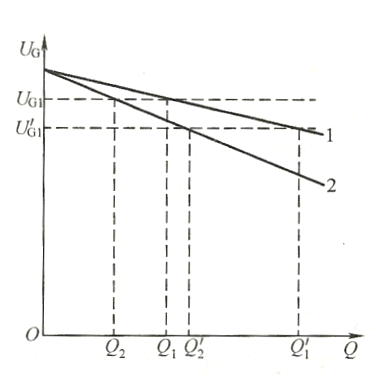 兩臺(tái)正調(diào)差特性發(fā)電機(jī)組并列運(yùn)行圖.png