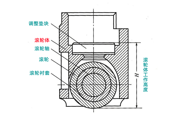 滾輪體在噴油泵位置圖.png