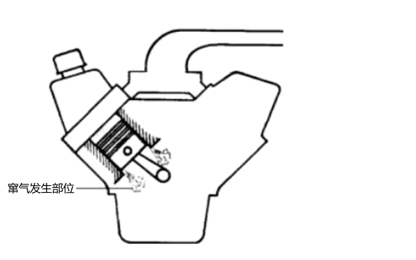 活塞環(huán)壓力氣體竄氣圖-柴油發(fā)電機組.png