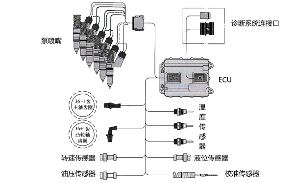 電控柴油機(jī)泵噴嘴燃油系統(tǒng)原理圖.png