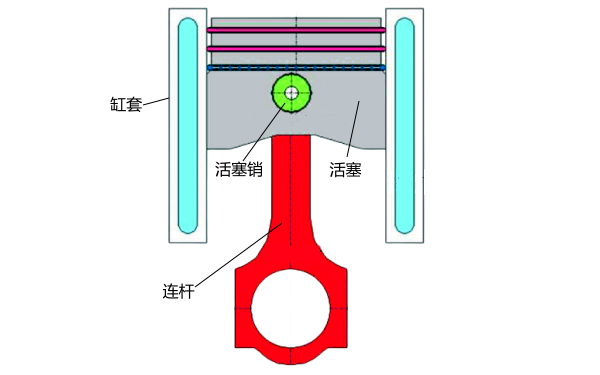 活塞環(huán)組動力學(xué)模型示意圖.png