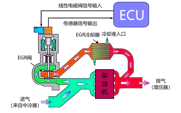 柴油機進排氣系統(tǒng)空氣流向示意圖.png