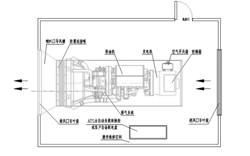 柴油發電機房俯視圖.png