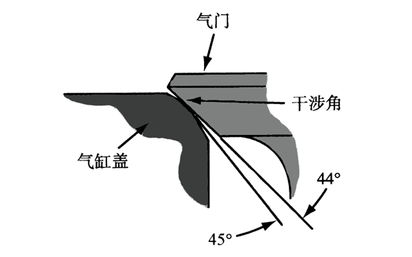 氣門密封干涉角示意圖-柴油發(fā)電機(jī)組.png