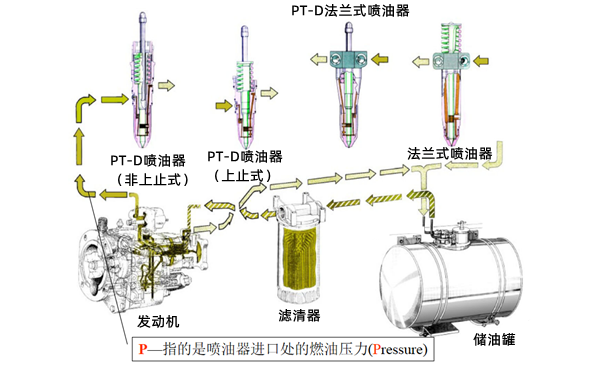 PT（G）燃油系統油路圖-康明斯柴油發動機.png