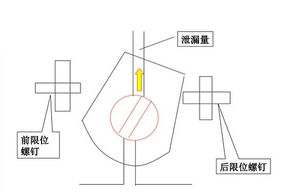 PT燃油泵油門軸泄漏量調整.png