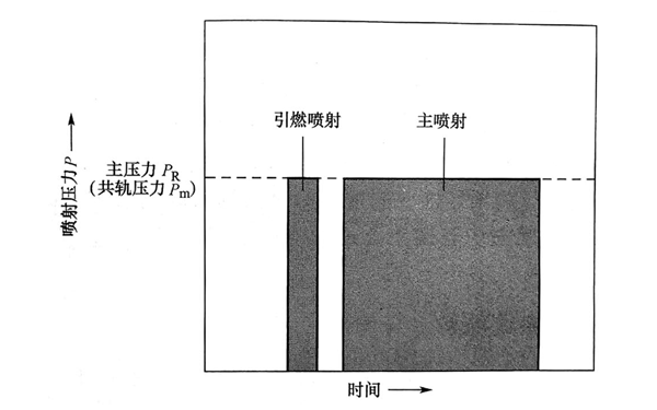 共軌燃油噴射系統特性曲線圖-柴油發電機組.png