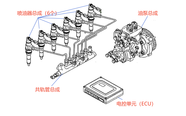 柴油機(jī)高壓共軌系統(tǒng)關(guān)鍵主件結(jié)構(gòu)組成.png