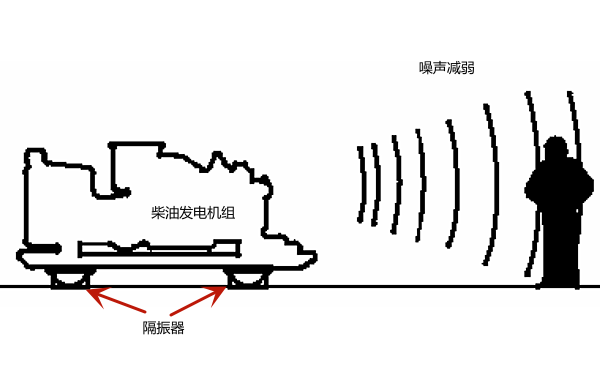 柴油發(fā)電機振動隔離器.png