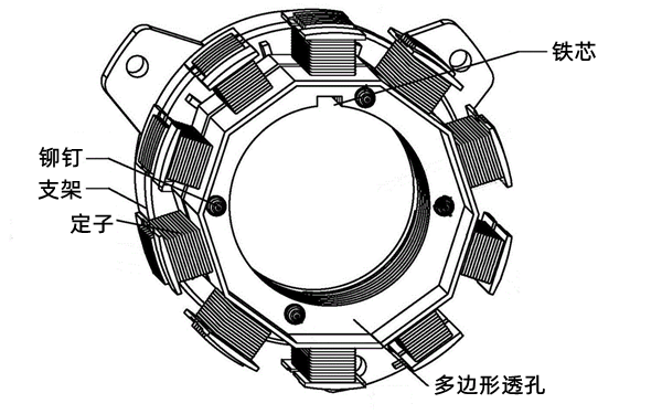 發電機定子結構圖.png