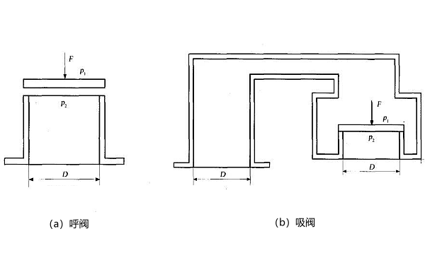 發電機房儲油間呼吸閥工作原理.png