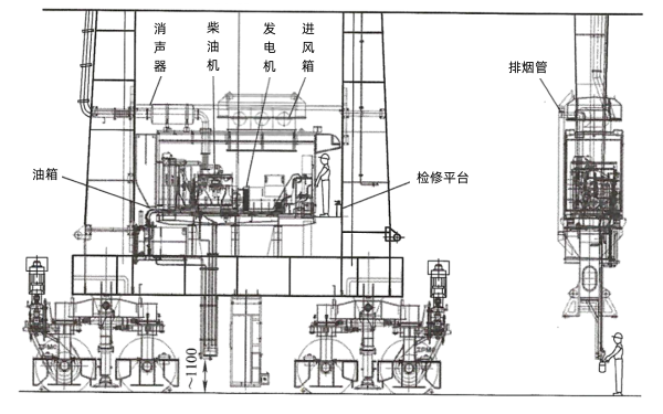 柴油發電機動力房的布置.png