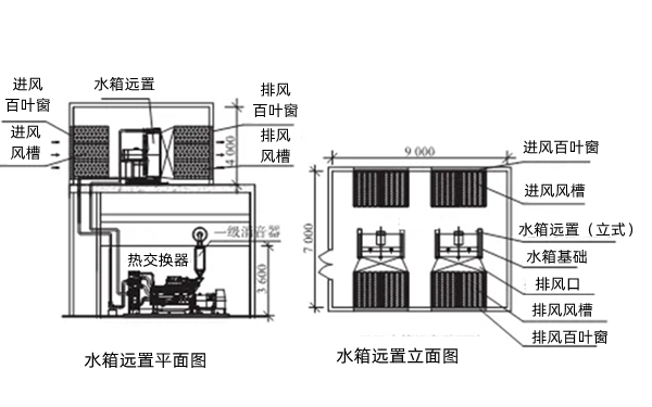 柴發(fā)水箱遠(yuǎn)置設(shè)計(jì)圖-柴油發(fā)電機(jī)組.png