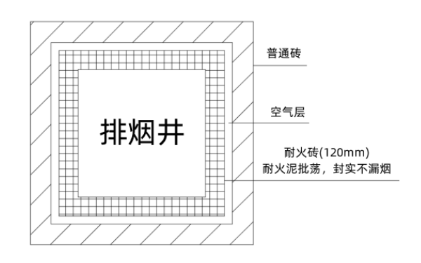 柴油發(fā)電機房排煙井設計規(guī)范.png