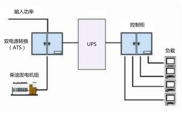 UPS與柴油發電機接線圖.png