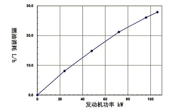 QSB5.9-G2東風(fēng)康明斯發(fā)動機(jī)燃油消耗率曲線（50HZ）.png