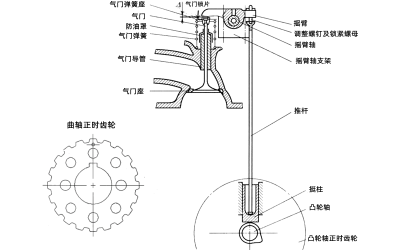 配氣結(jié)構(gòu)總成結(jié)構(gòu)圖-柴油發(fā)電機組.png