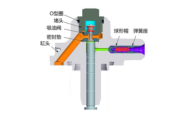 電控柴油機(jī)高壓油泵缸頭結(jié)構(gòu)圖.png