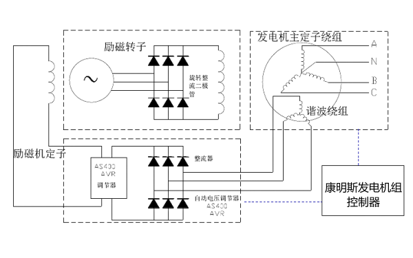 無刷勵磁發(fā)電機工作原理圖.png